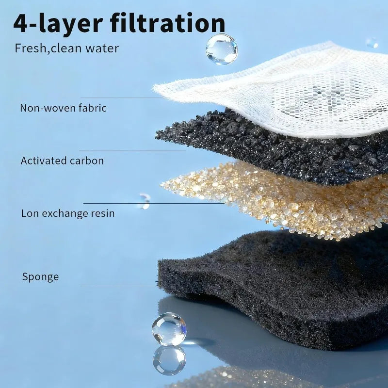 Cat Water Fountain Replacement Filters 15 to 30 Pack
