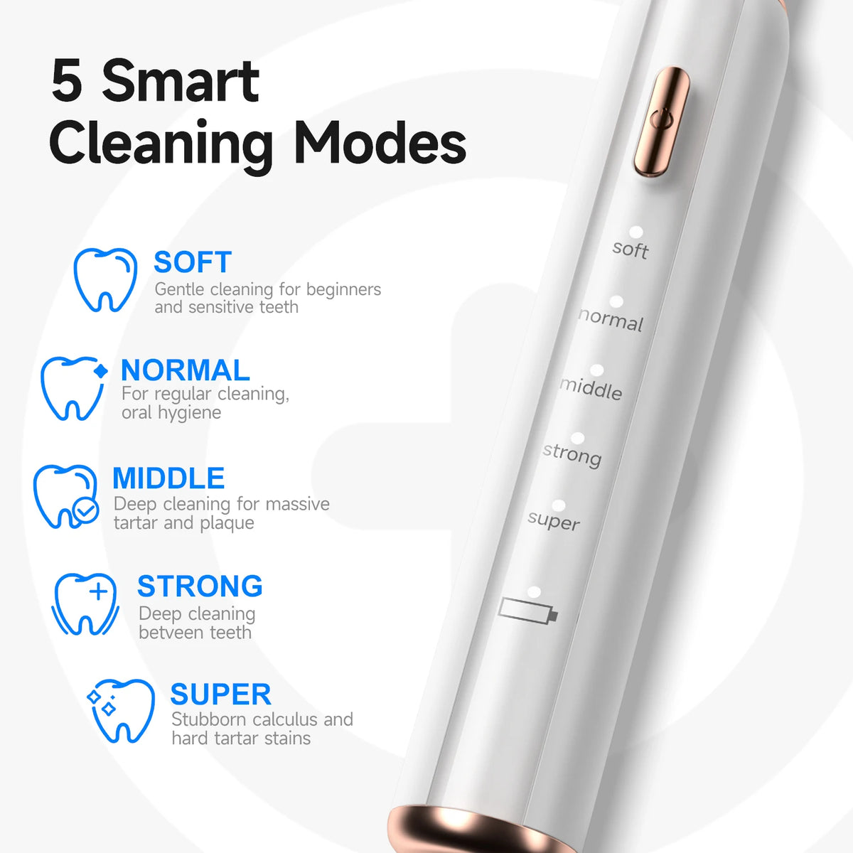 Electric Ultrasonic Pet Dental Scaler and Teeth Cleaner