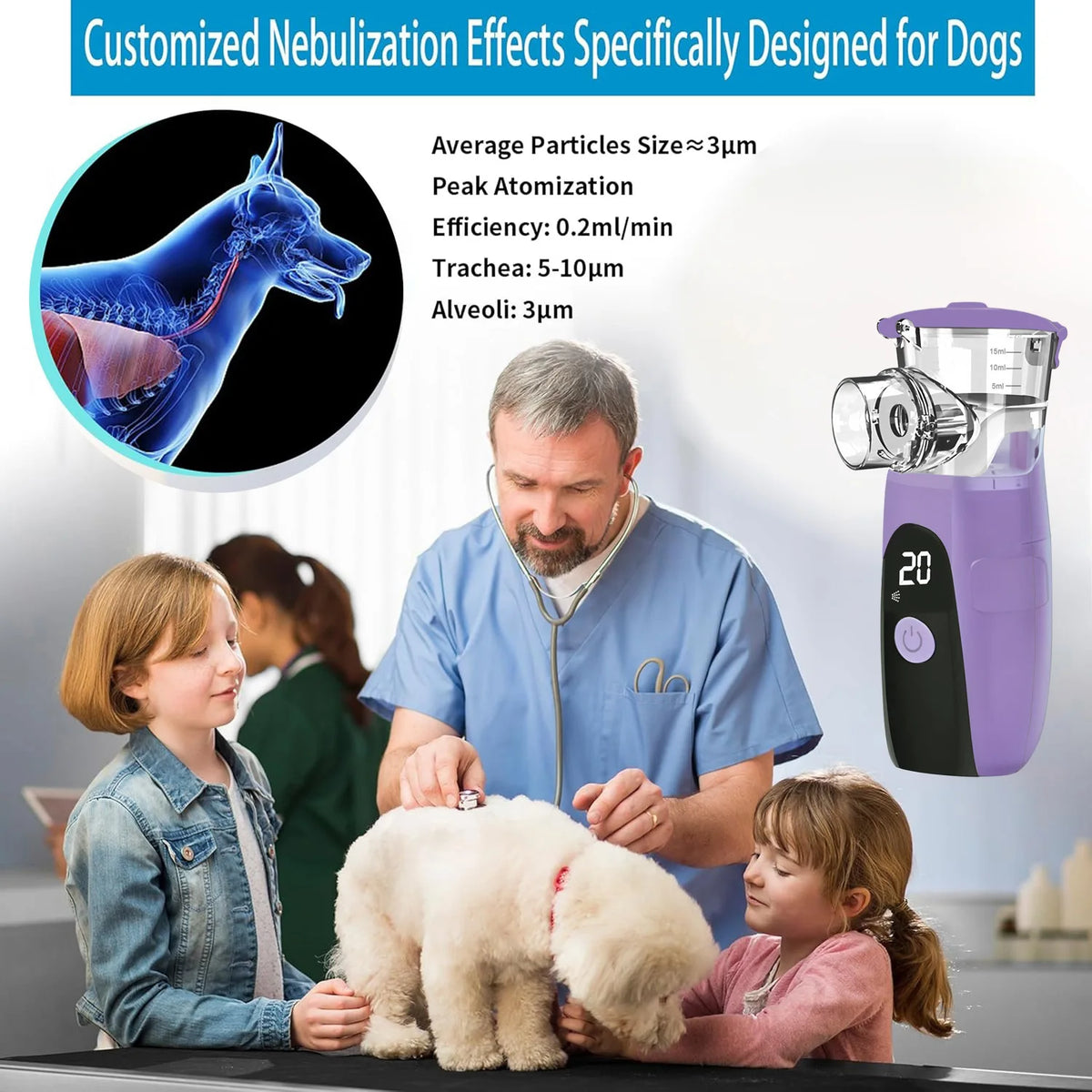Veterinary Pet Asthma Inhaler and Nebulizer