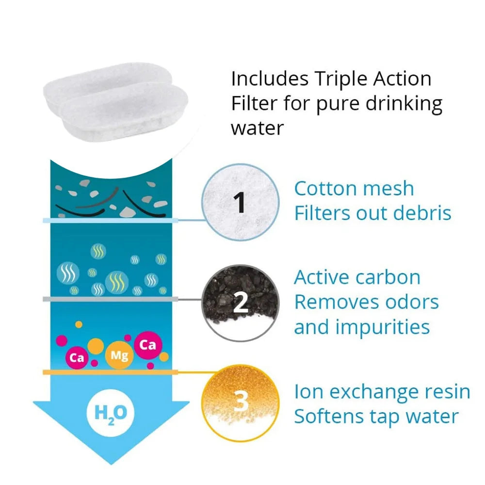 Stainless Steel Cat Water Fountain Replacement Filters