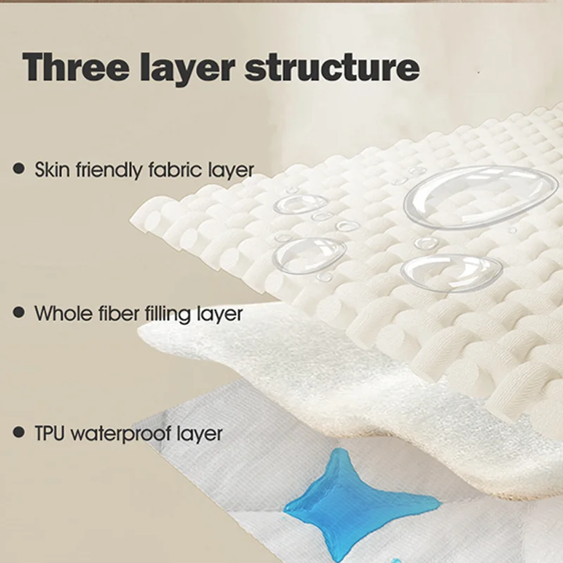 Waterproof Pet Bed and Furniture Protector Cover