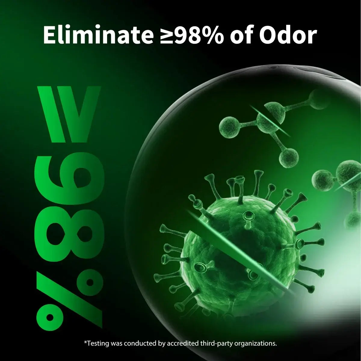 Green molecular structure graphic showing virus elimination for pet deodorant n50 2.0 by PURA MAX and PUROBOT MAX PRO